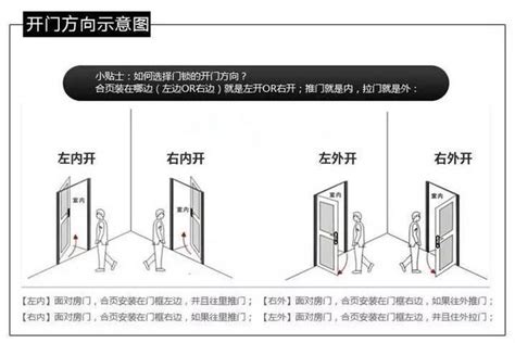 門開的方向|門開向：風水師的建議